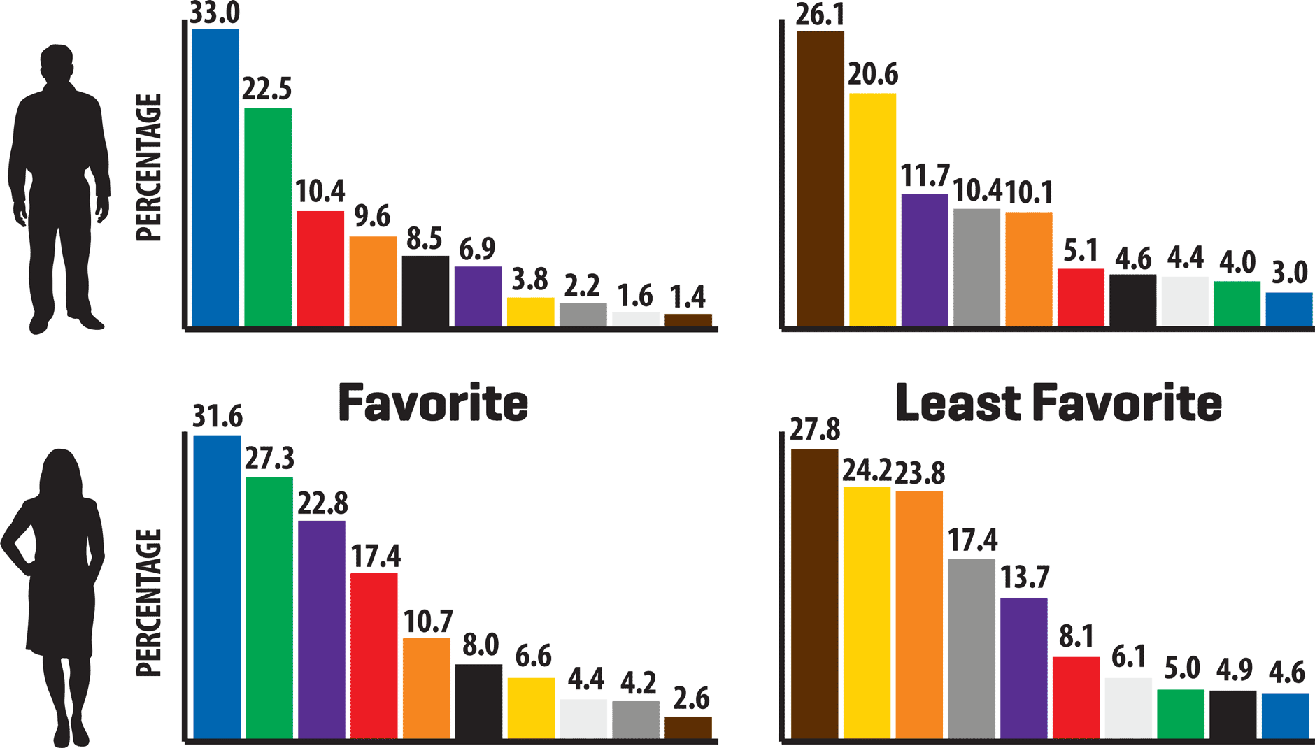 Scott Design What s Your Favorite Color Infographic 