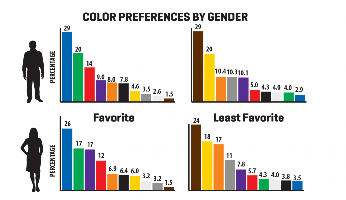 what-s-your-favorite-color-infographic-scott-design