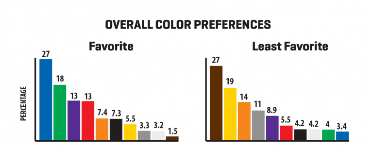 what-s-your-favorite-color-infographic-scott-design