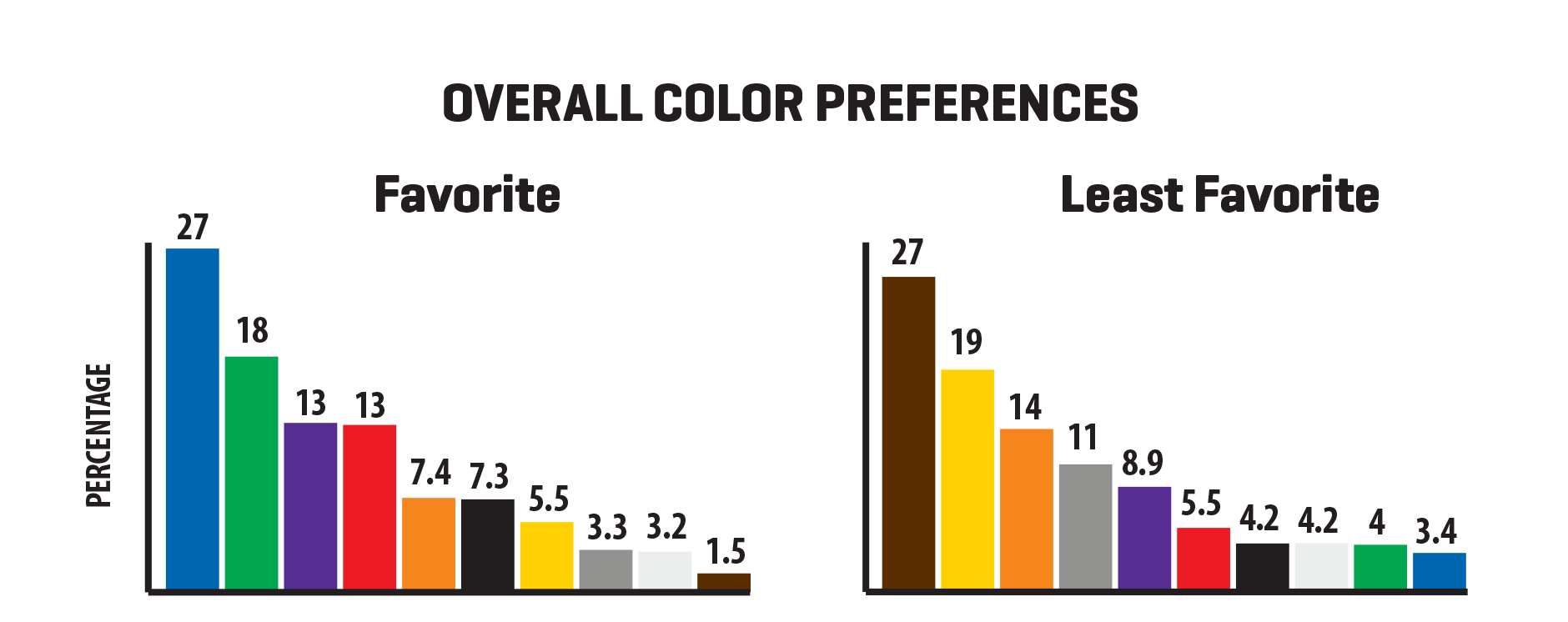 What s Your Favorite Color Infographic Scott Design