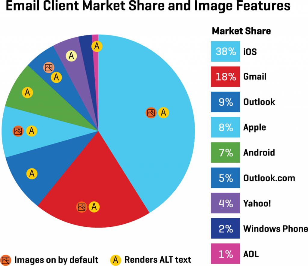 Клиент маркет. Market share. Email service Market share. Market client. Email service Market share 2021.